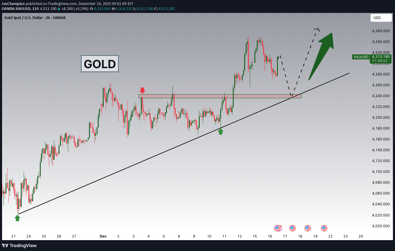 Satın alPAXG،Teknik،JoeChampion