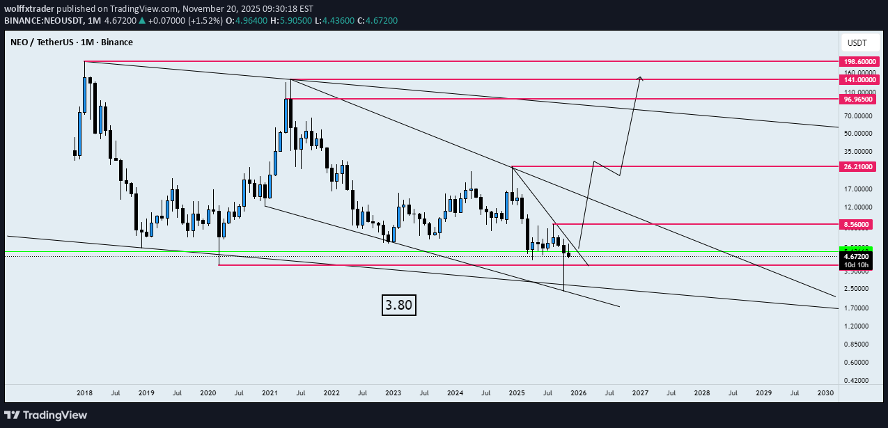Satın alNEO،Teknik،wolffxtrader