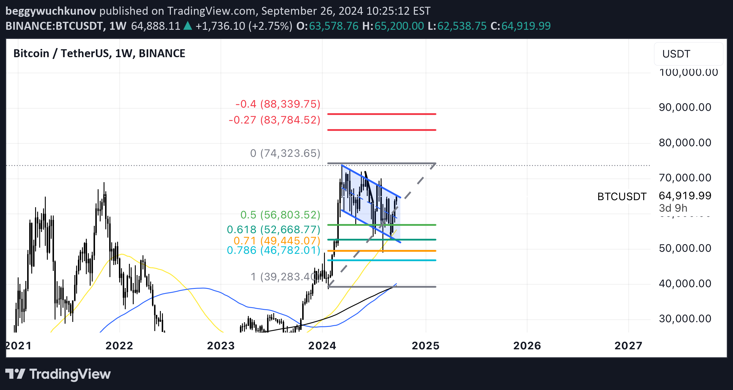 BuyBTC،Technical،beggywuchkunov