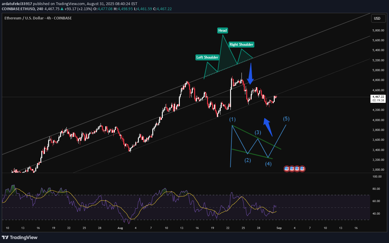 ETH،Technical،ardatufekci33917