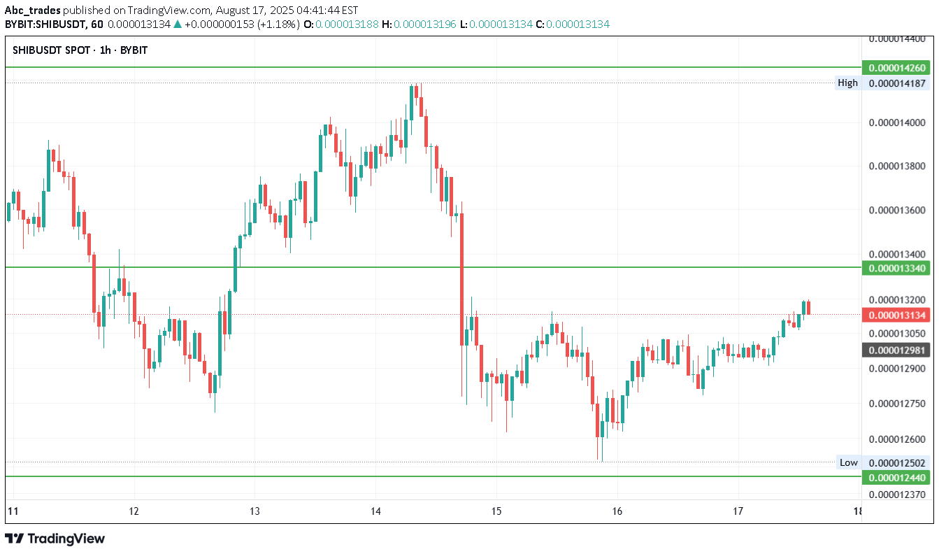 ،تکنیکال،Abc_trades