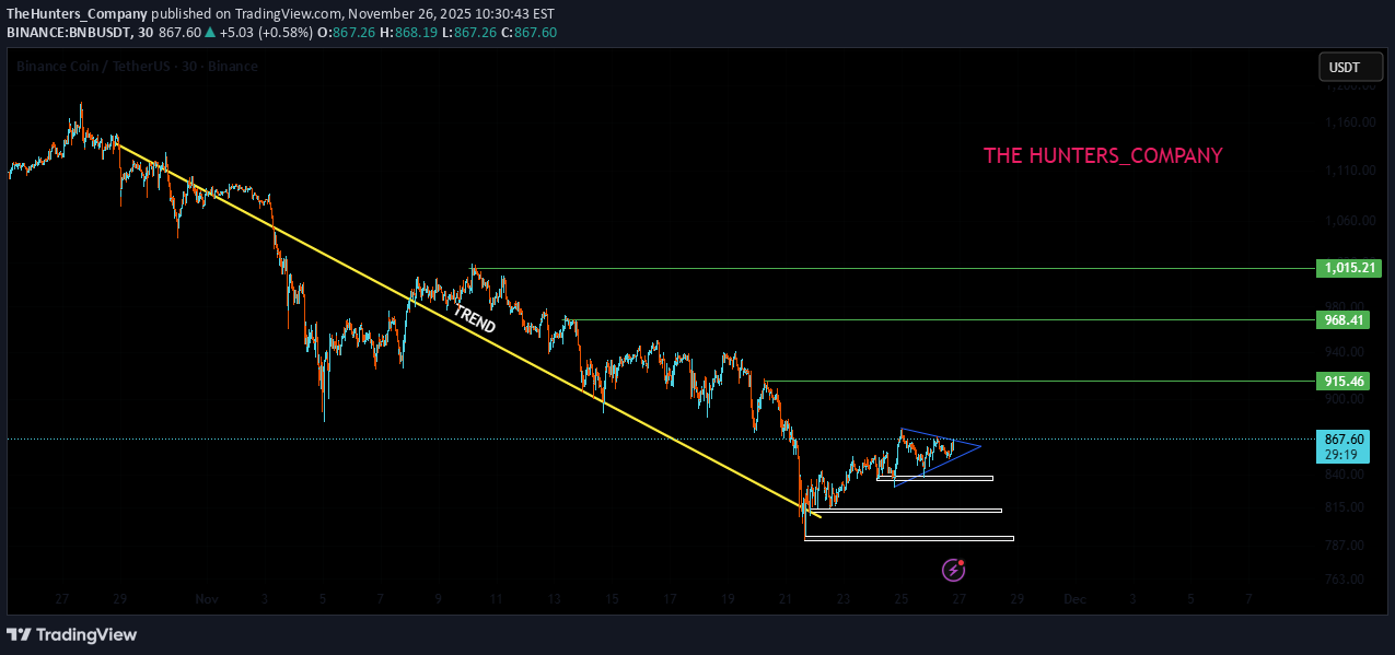 BNB،تکنیکال،TheHunters_Company