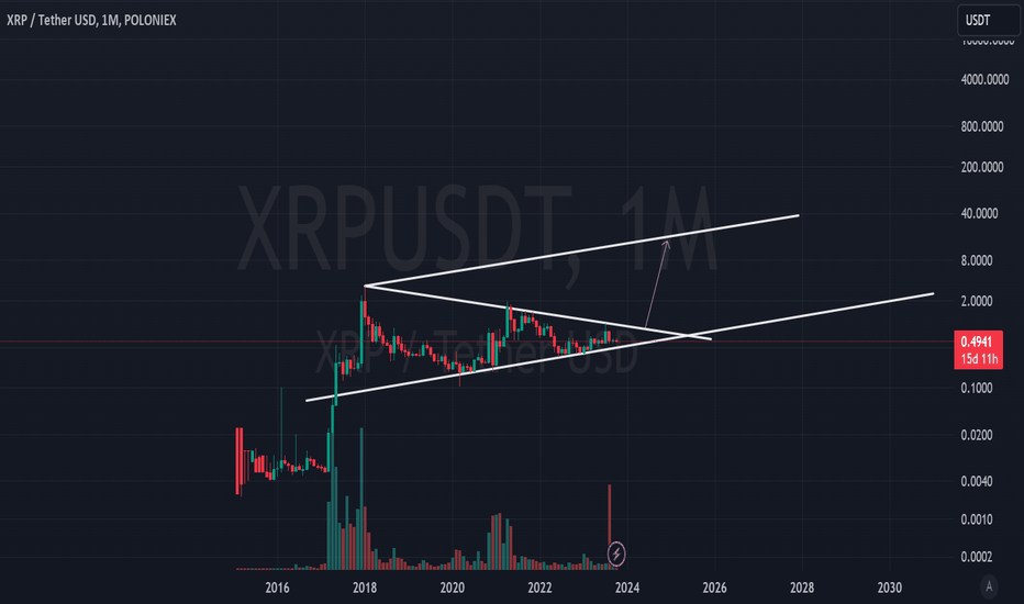 خریدXRP،تکنیکال،jwebbs999