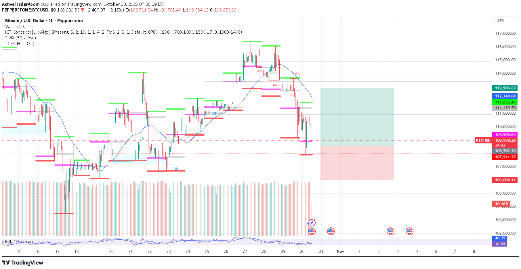 خریدBTC،تکنیکال،ActiveTraderRoom