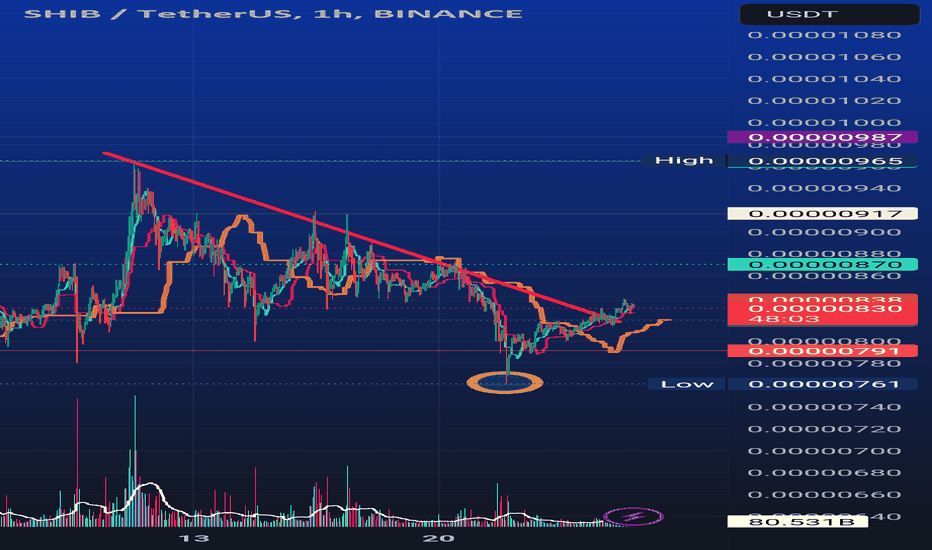 خرید،تکنیکال،Baharmostofi