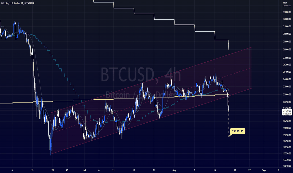 فروشBTC،تکنیکال،Juvssss