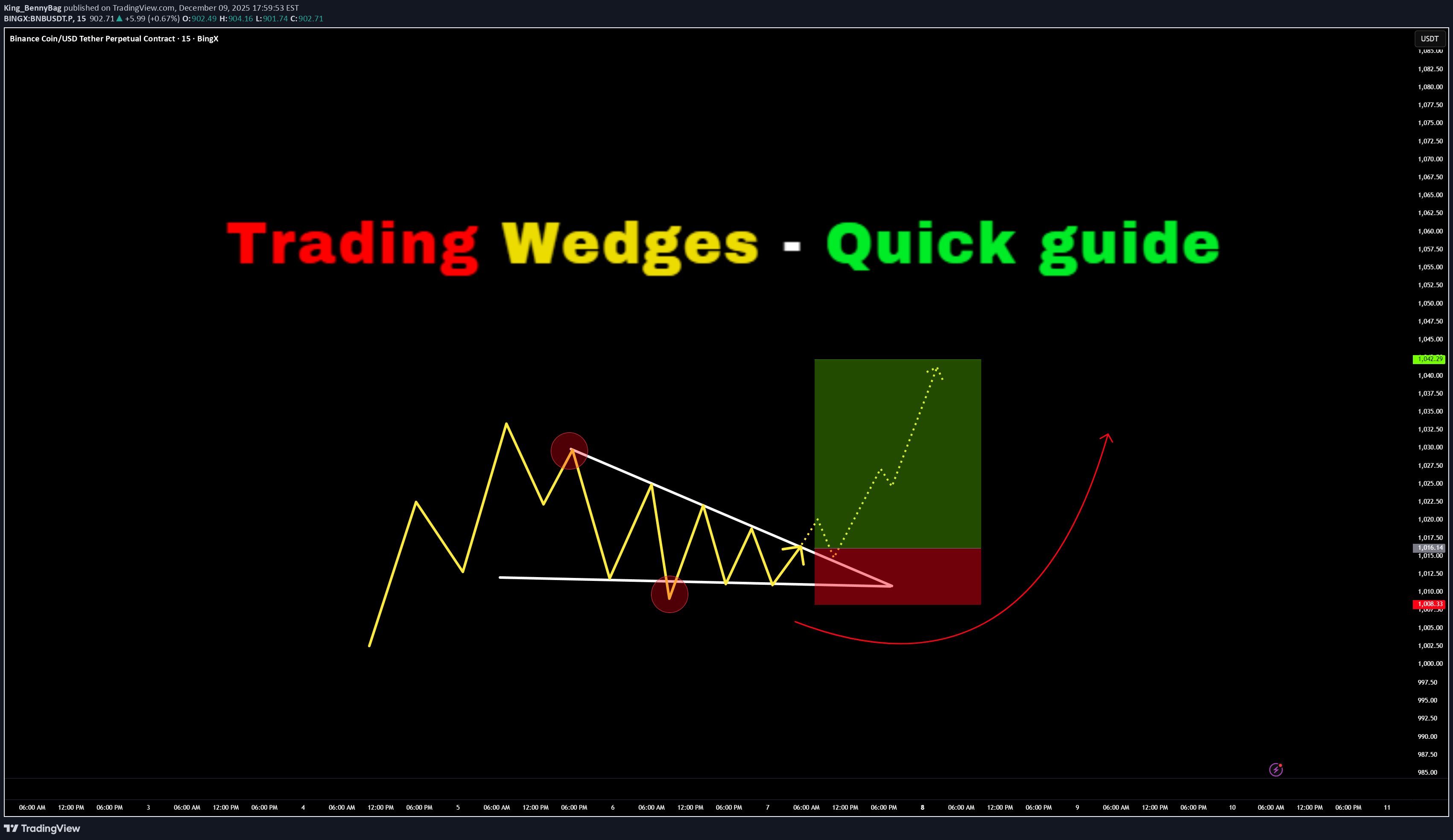 BNB،Technical،King_BennyBag