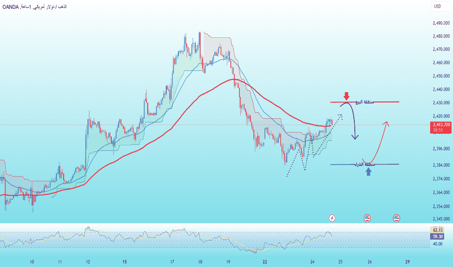 خریدPAXG،تکنیکال،mswhitetrader