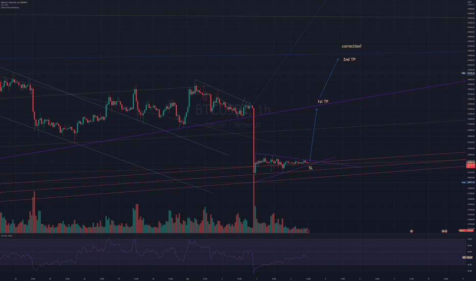 خریدBTC،تکنیکال،rockmetaller