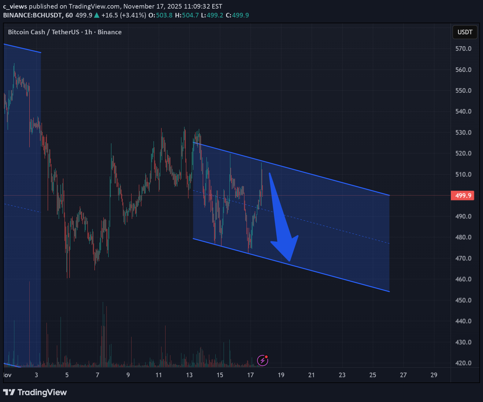فروش،تکنیکال،c_views