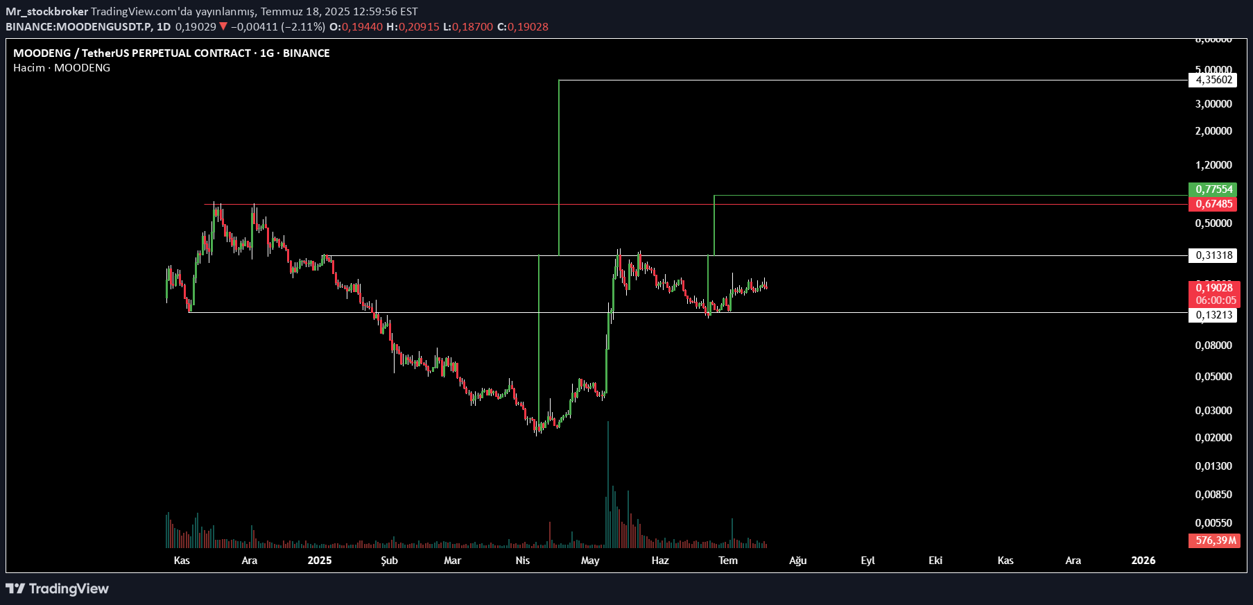 ،Teknik،Mr_stockbroker