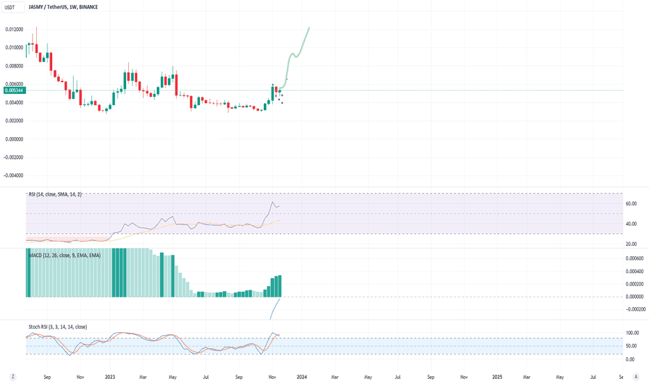 خرید،تکنیکال،cryptotrader270