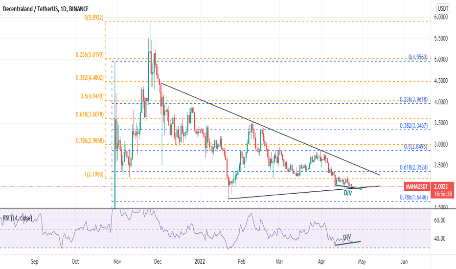 خریدMANA،تکنیکال،SeyedMohamadHosseinAlavi