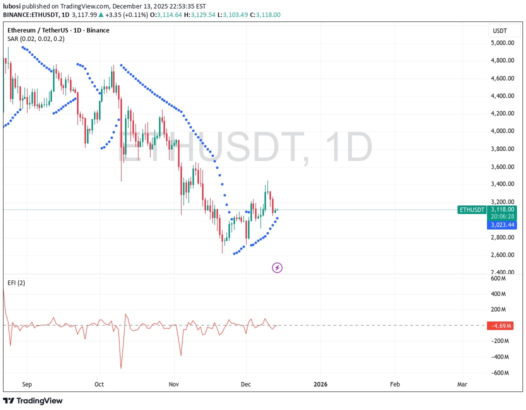 BuyETH،Technical،lubosi