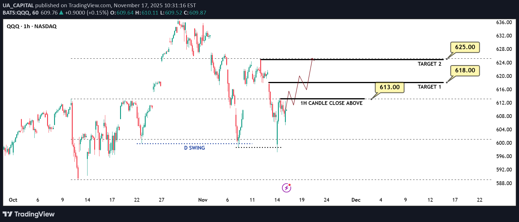 خرید،تکنیکال،UA_CAPITAL