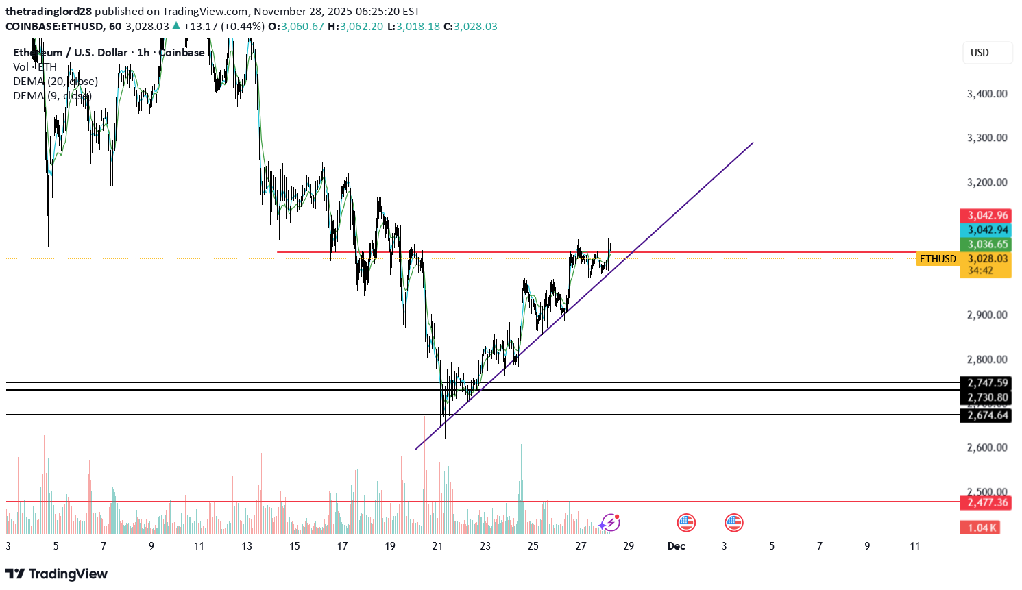 Satın alETH،Teknik،thetradinglord28