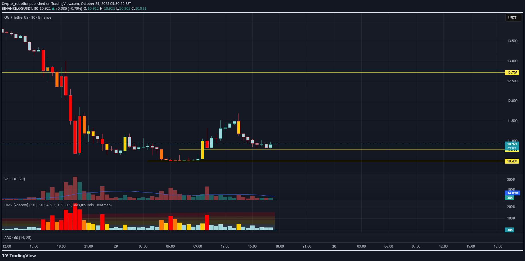 خرید،تکنیکال،Crypto_robotics