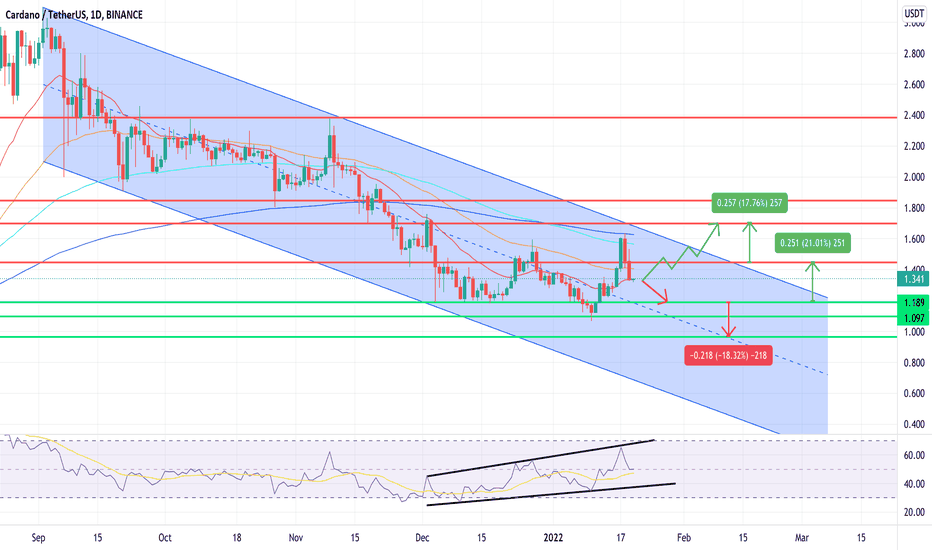 ADA،تکنیکال،kush23456