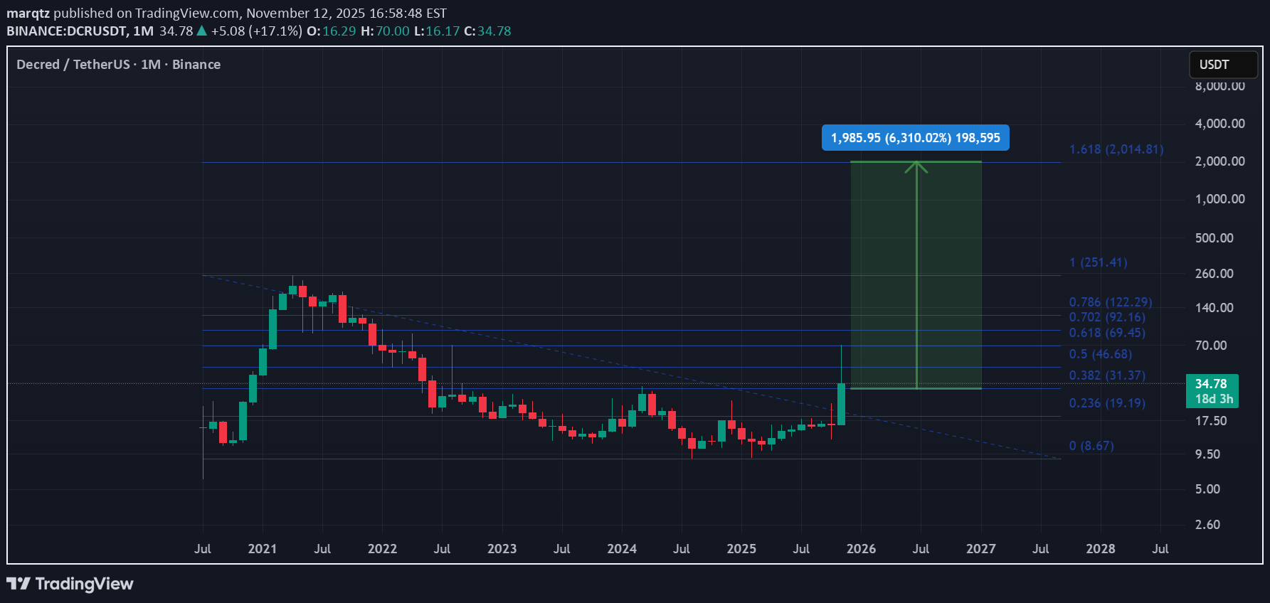 خرید،تکنیکال،marqtz