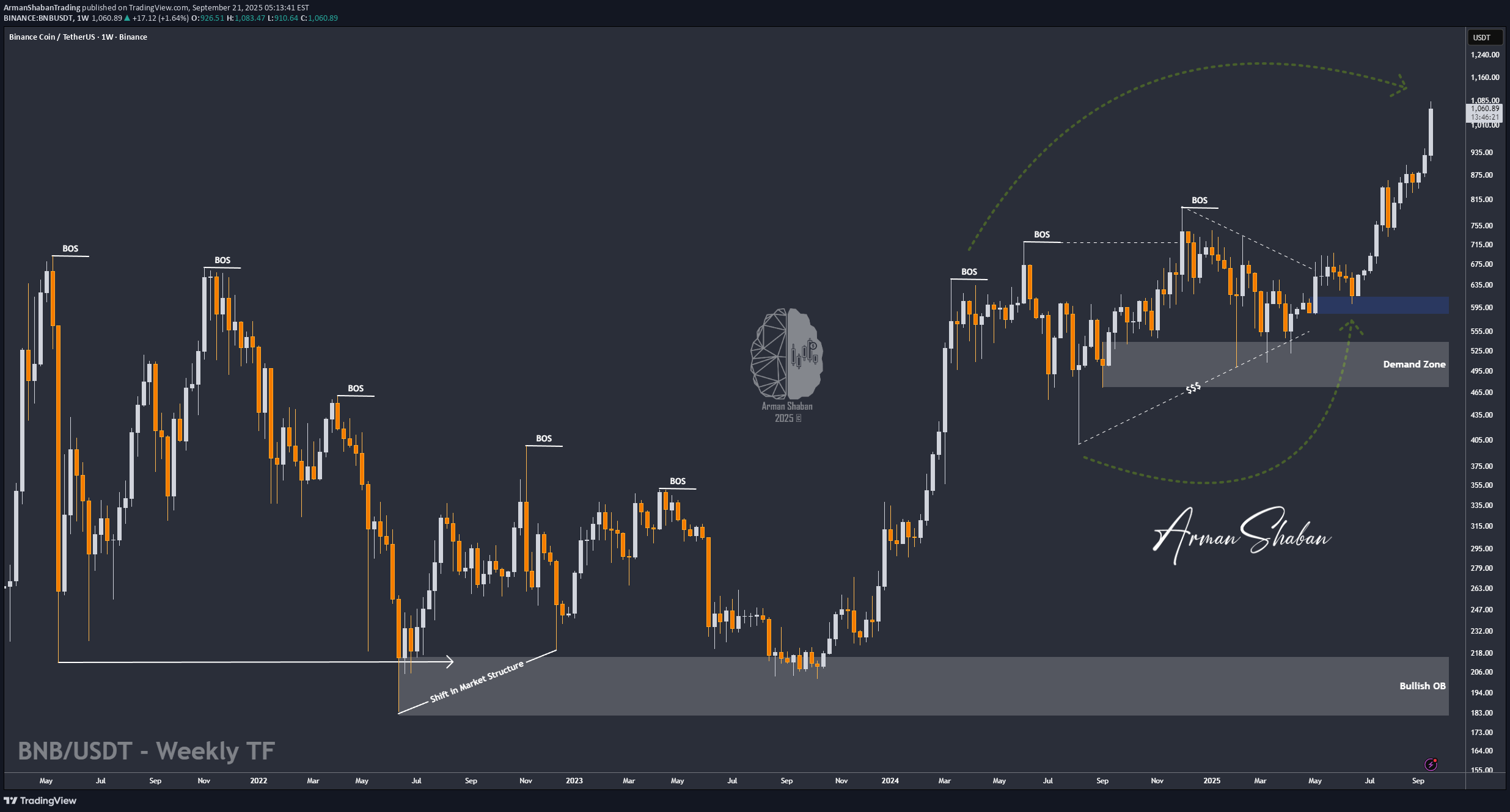 خرید،تکنیکال،ArmanShabanTrading