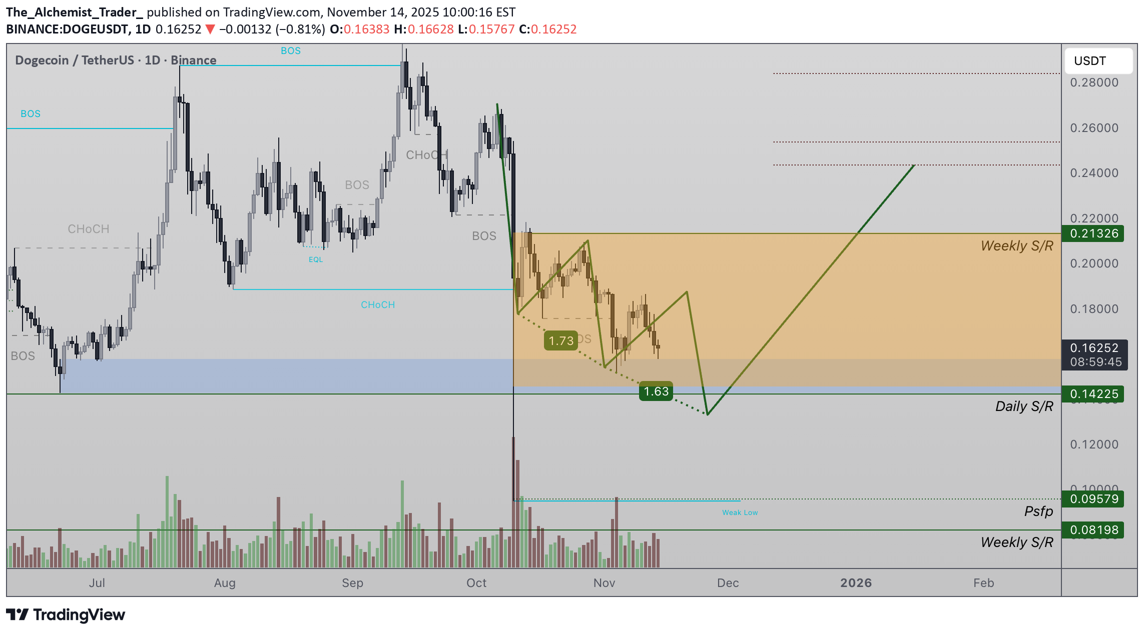 شراء،التحليل الفني،The_Alchemist_Trader_