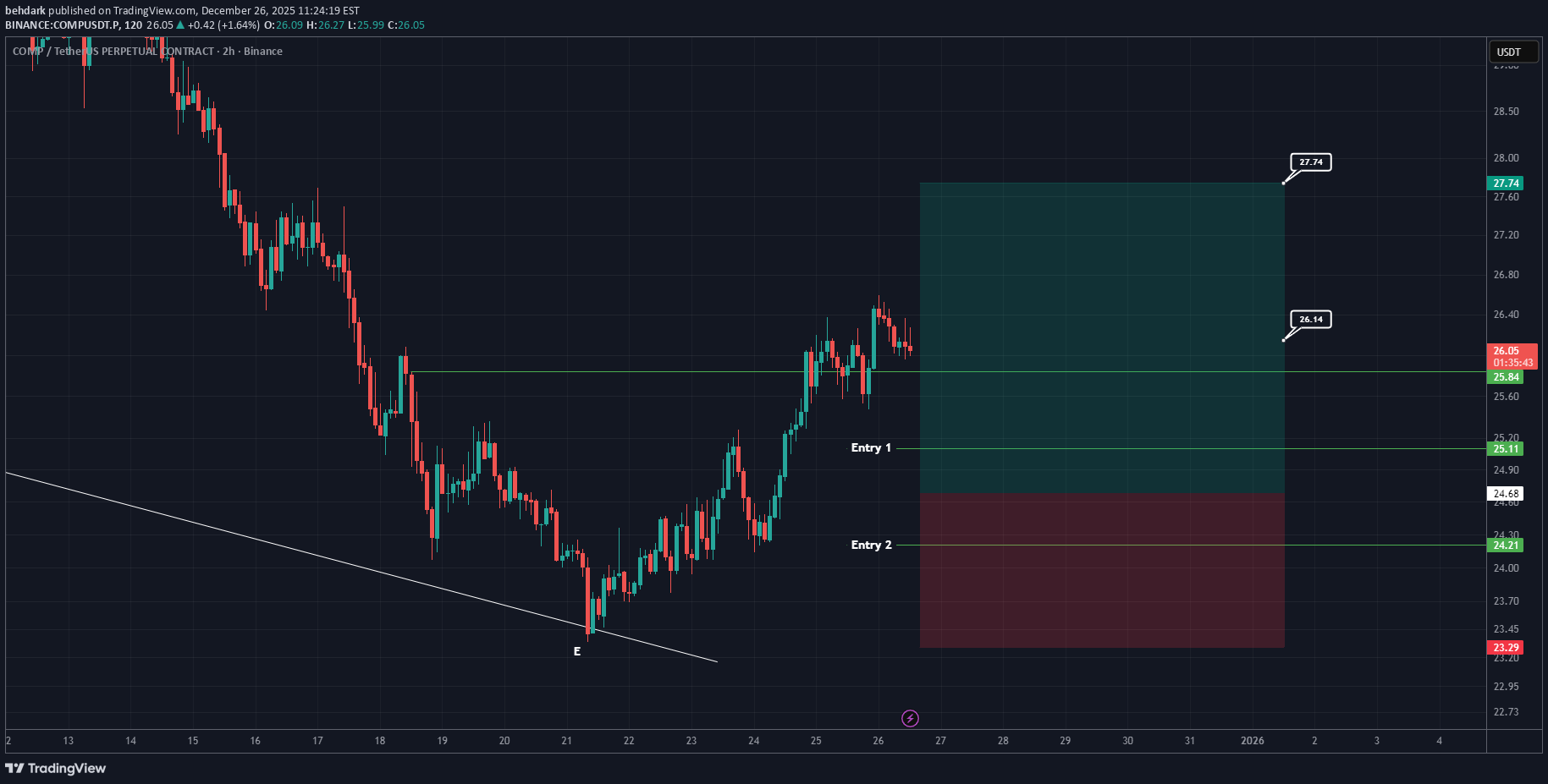Buy،Technical،behdark