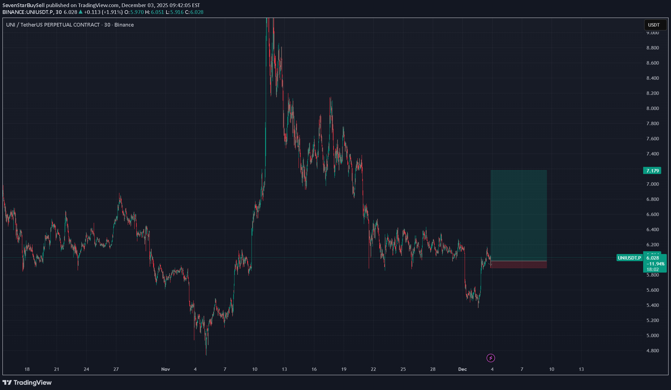 Satın al،Teknik،SevenStarBuySell