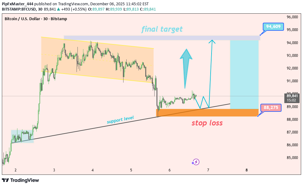 شراءBTC،التحليل الفني،PipFxMaster_444