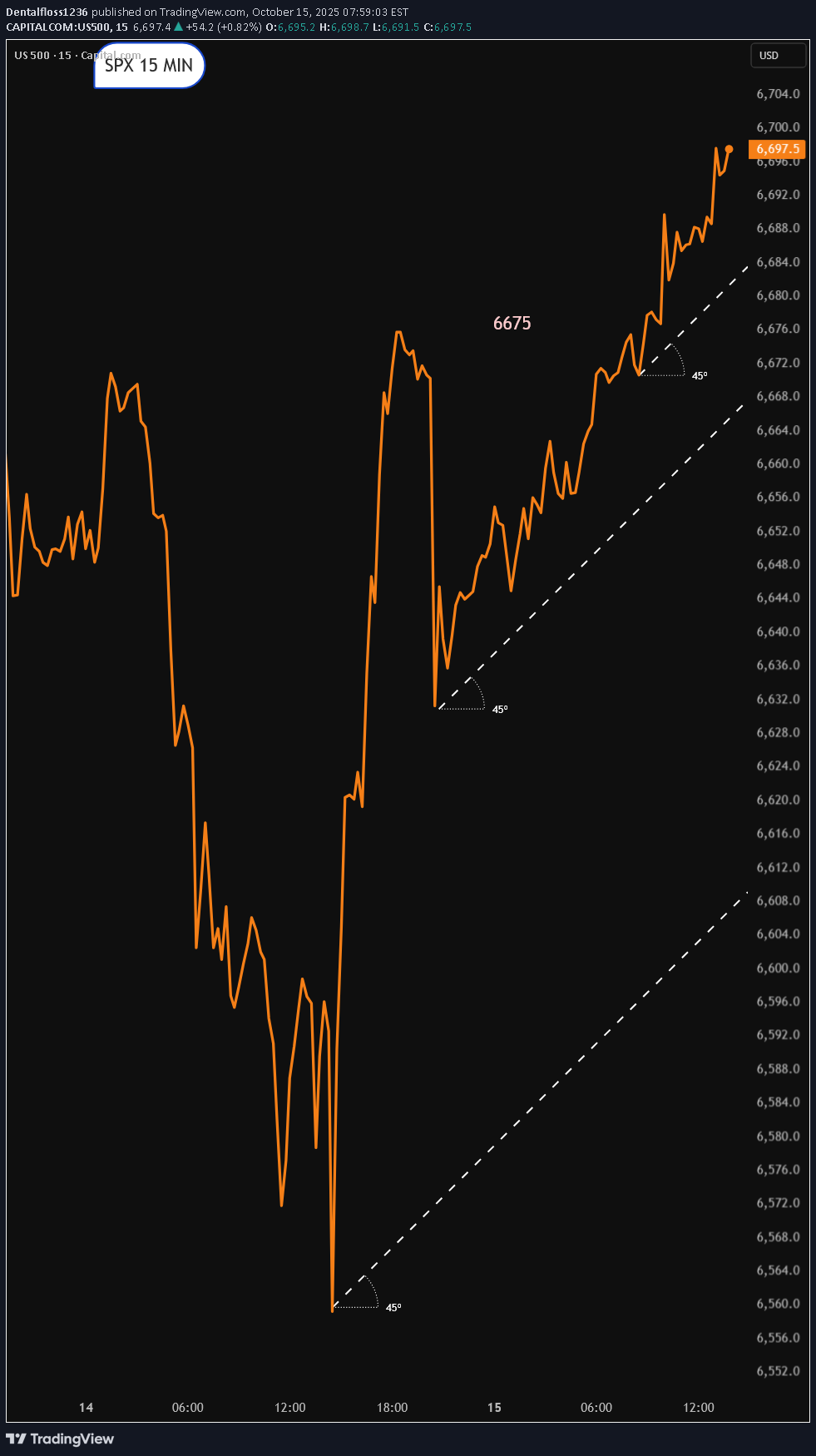 SPYX،تکنیکال،Dentalfloss1236
