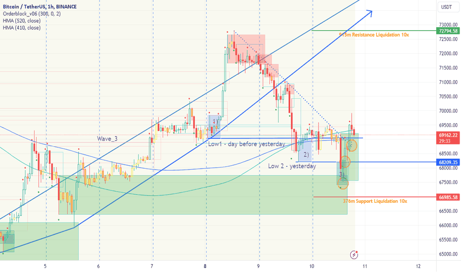 BTC،تکنیکال،Robert_MQL5