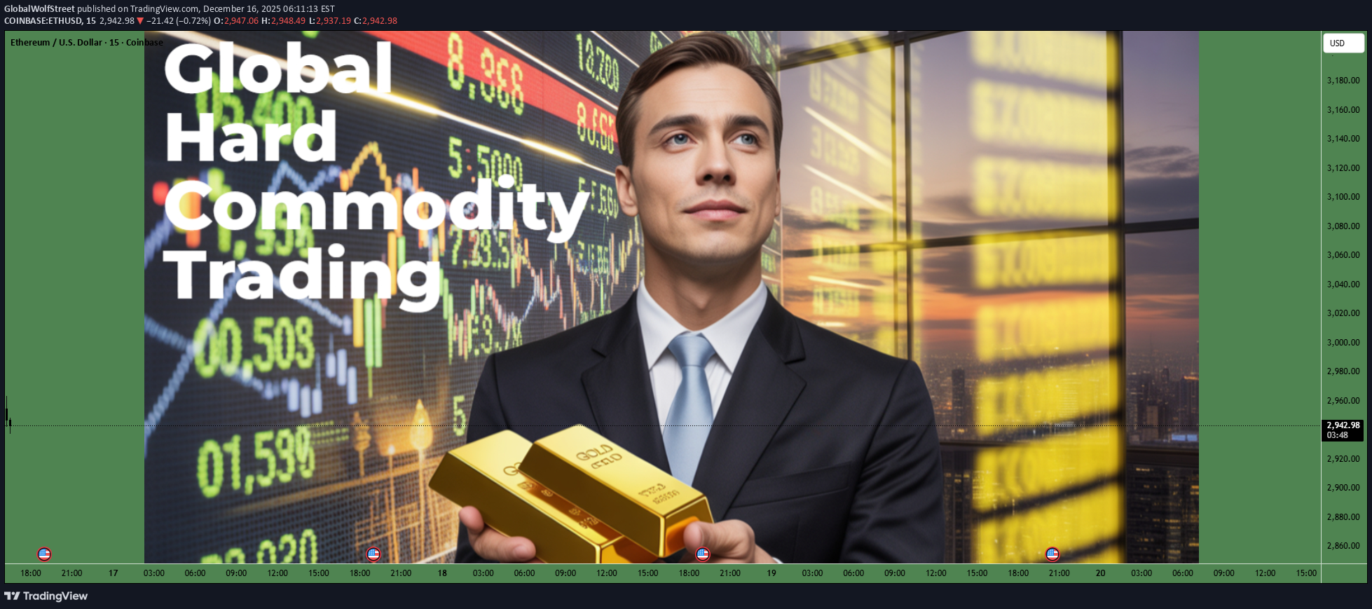 ETH،تکنیکال،GlobalWolfStreet