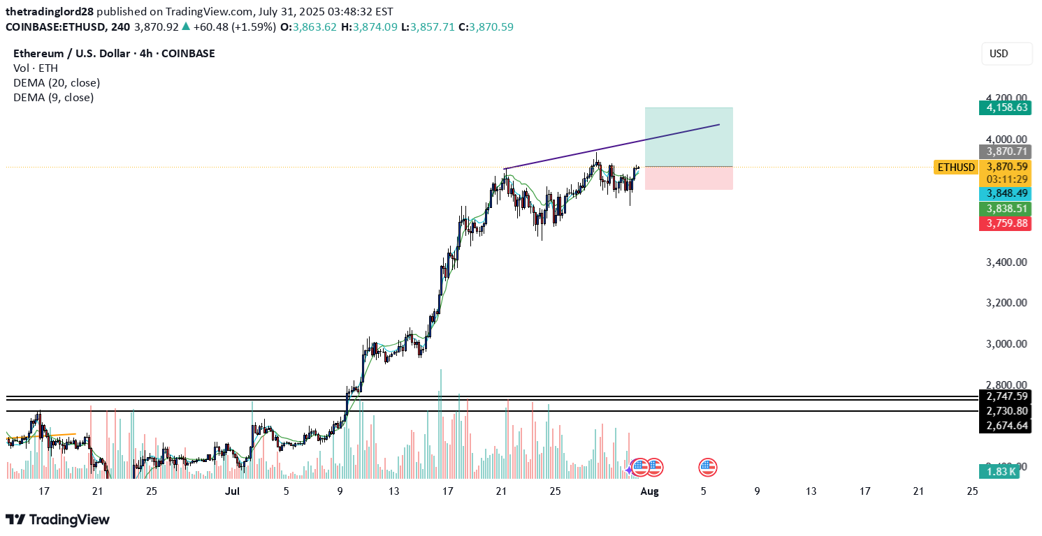 BuyETH،Technical،thetradinglord28