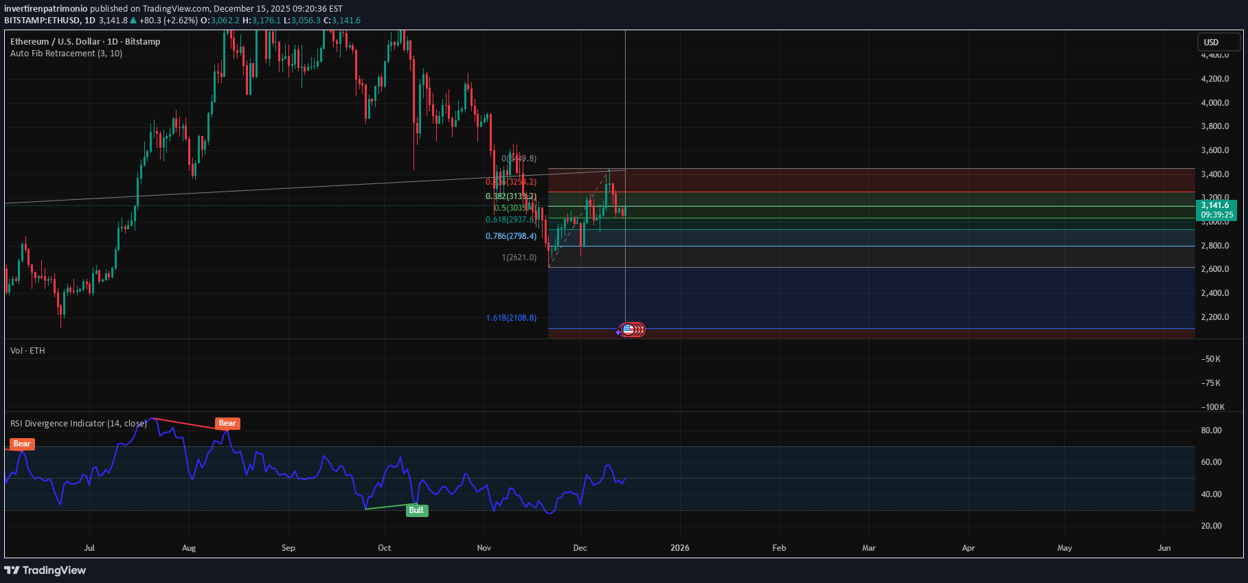 Buy،Technical،invertirenpatrimonio
