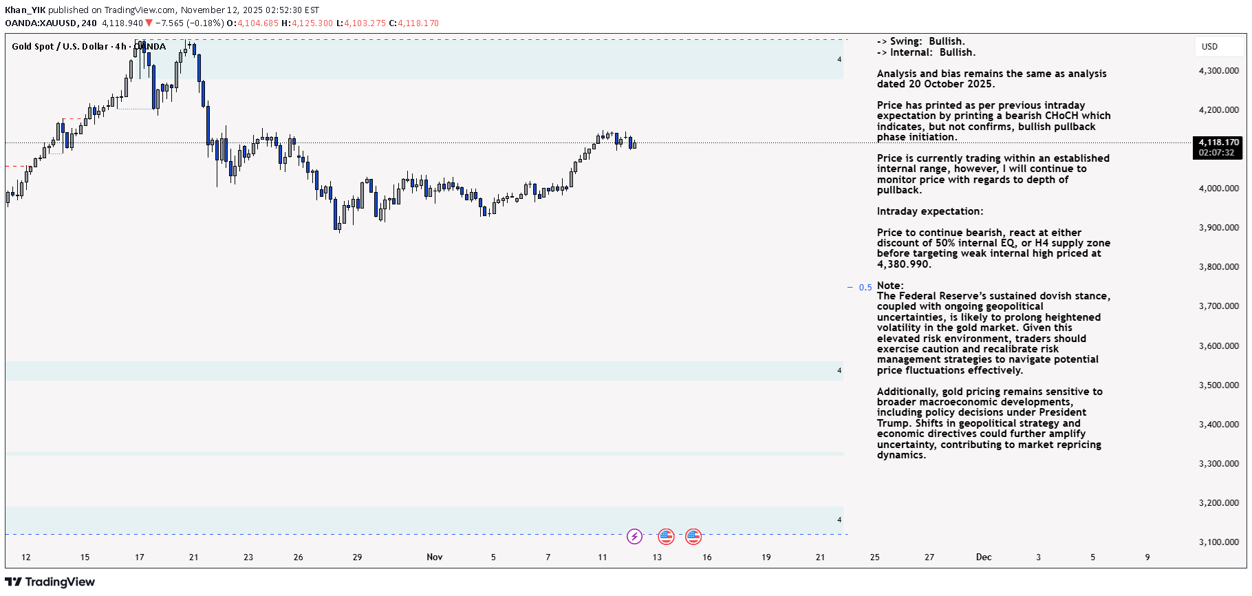 PAXG،تکنیکال،Khan_YIK