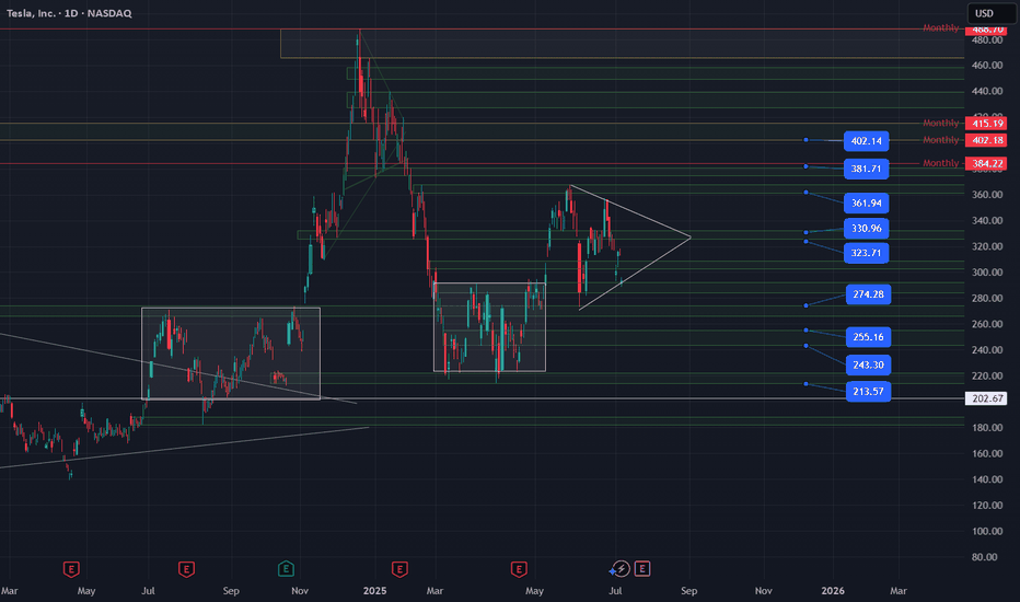 BuyTSLAX،Technical،NOBSForex