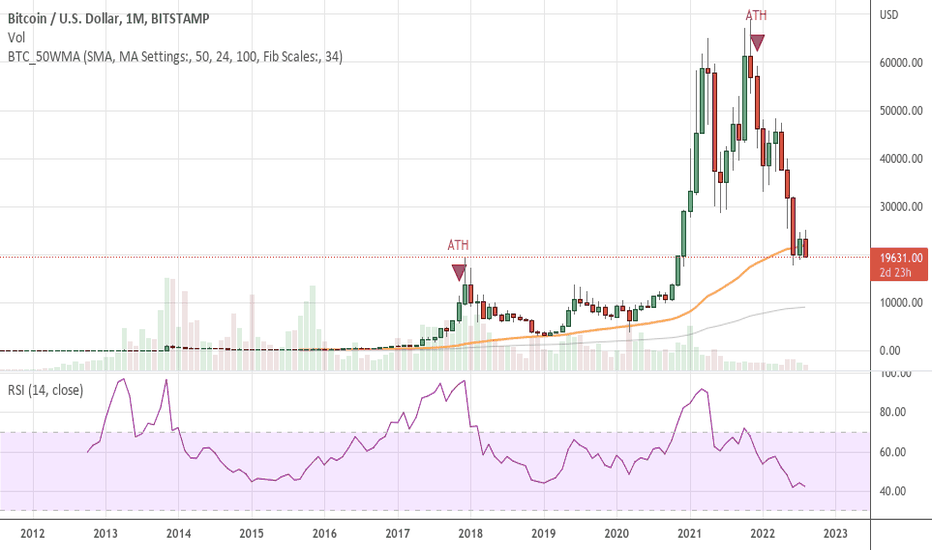 فروشBTC،تکنیکال،NewYork888