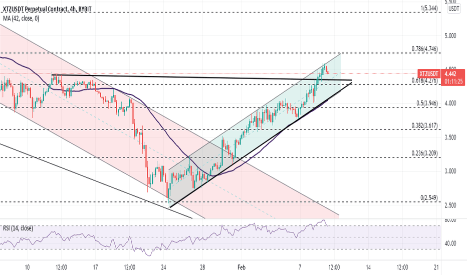 خریدXTZ،تکنیکال،SeyedMohamadHosseinAlavi