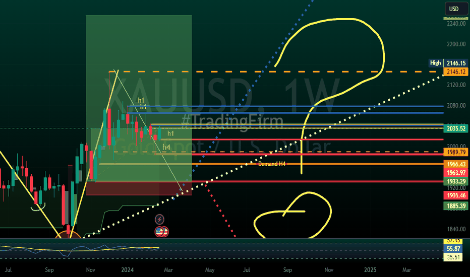 خریدPAXG،تکنیکال،traders-crakers