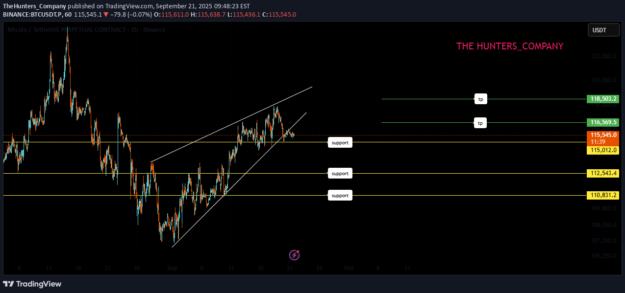 BuyBTC،Technical،TheHunters_Company