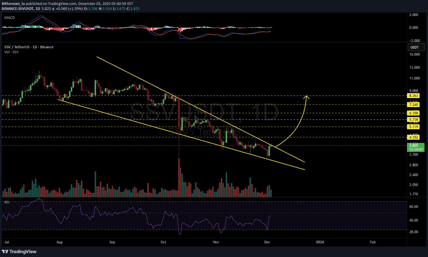 ،تکنیکال،Bithereum_io
