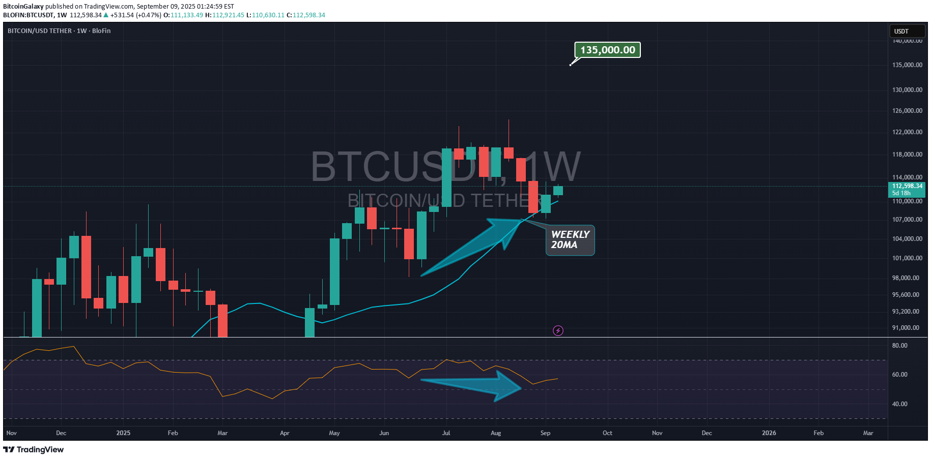 خریدBTC،تکنیکال،BitcoinGalaxy