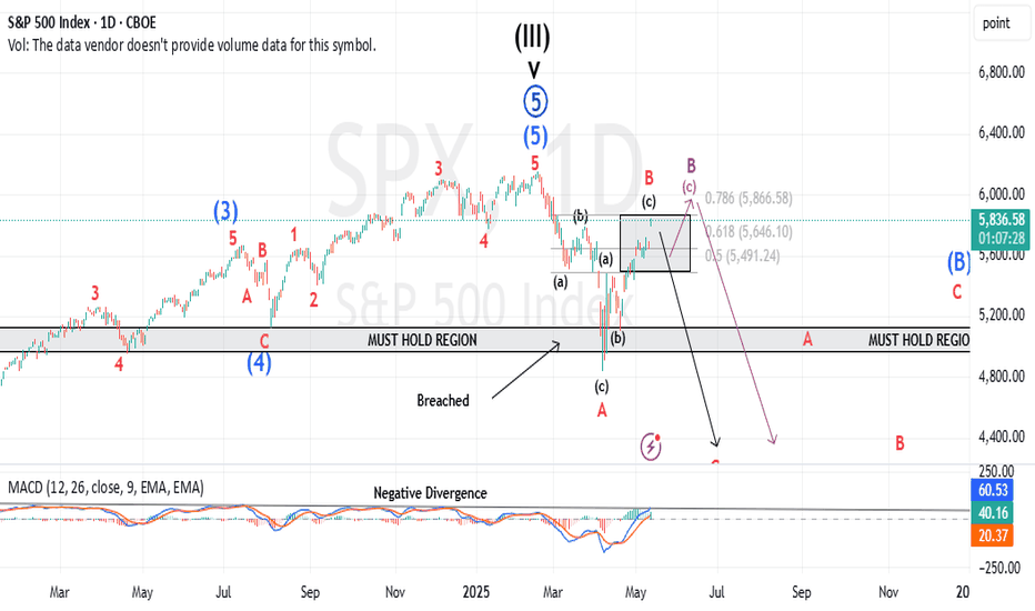 S&P500،تکنیکال،maikisch
