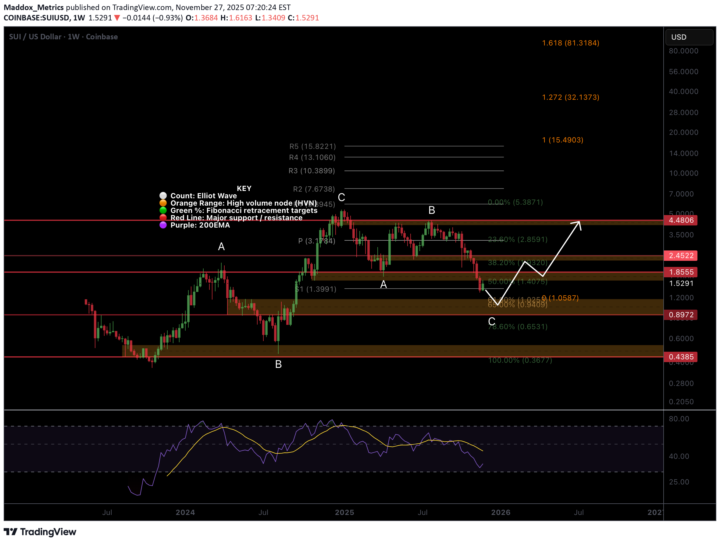،تکنیکال،Maddox_Metrics