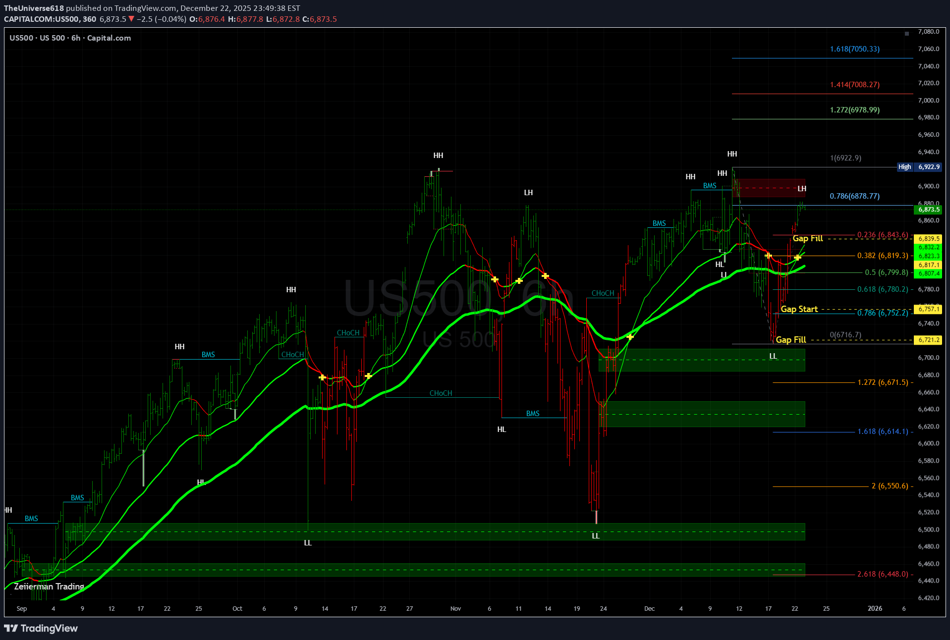 SPYX،تکنیکال،TheUniverse618