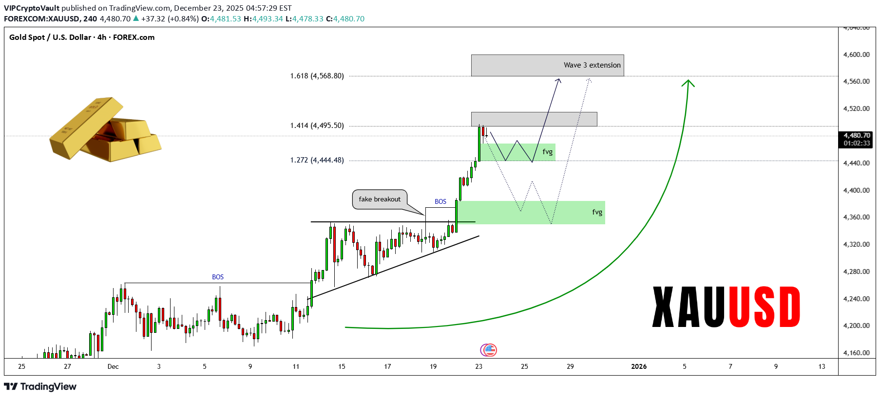 Satın alPAXG،Teknik،VIPCryptoVault