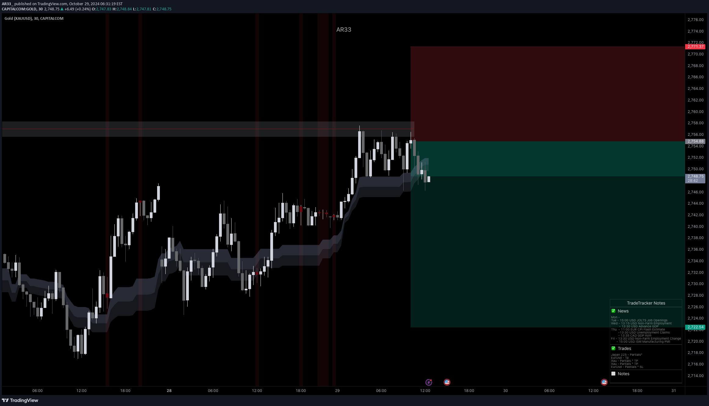 İndirimPAXG،Teknik،AR33_