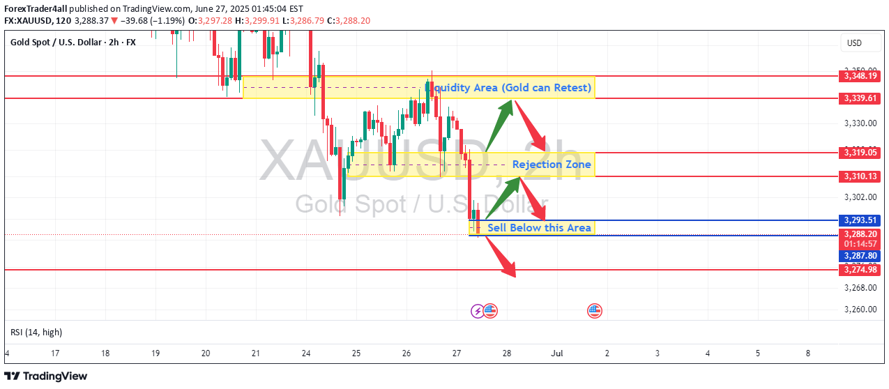 SellPAXG،Technical،ForexTrader4all