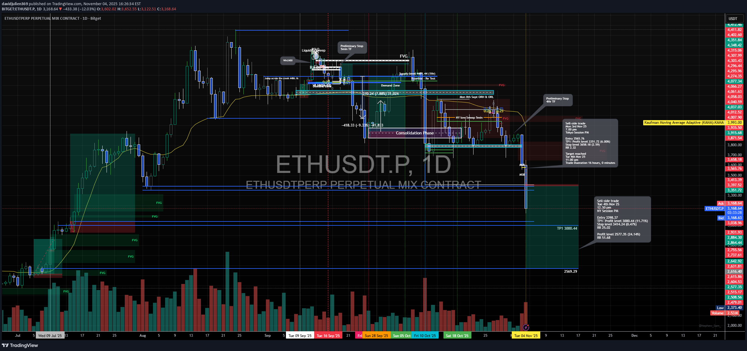SellETH،Technical،davidjulien369