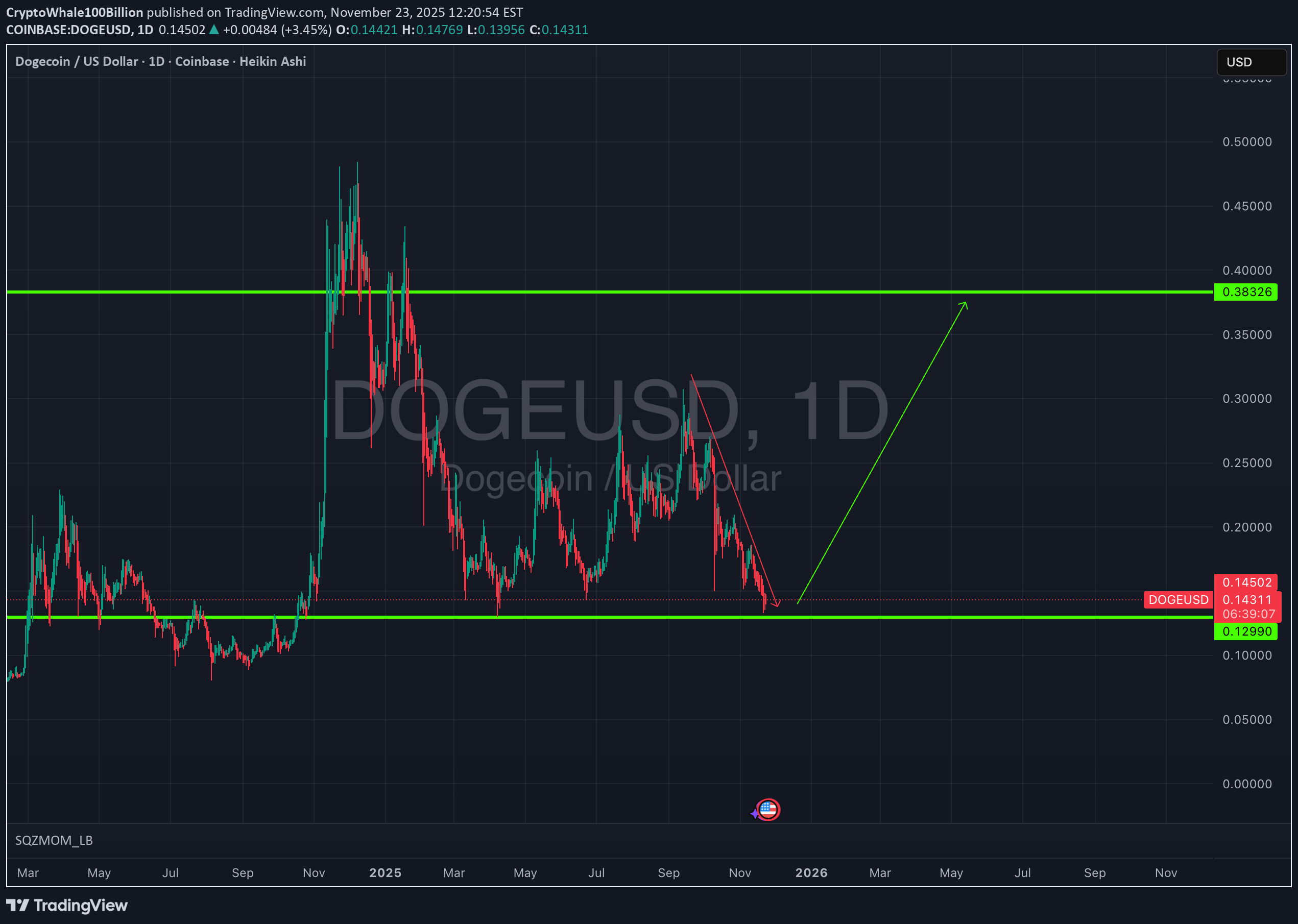 خرید،تکنیکال،CryptoWhale100Billion