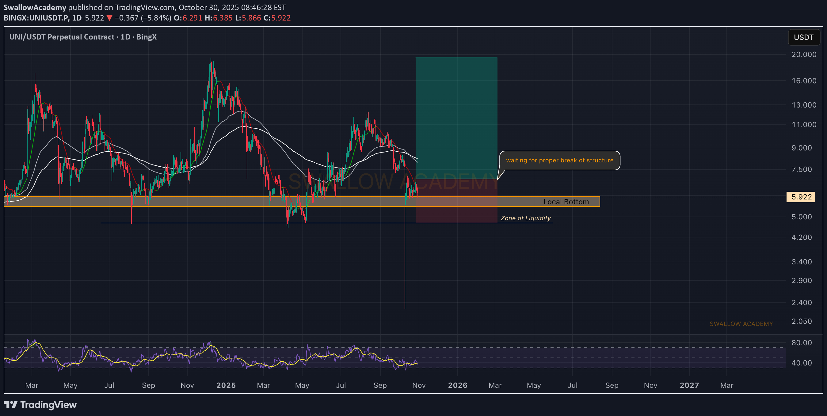 خرید،تکنیکال،SwallowAcademy